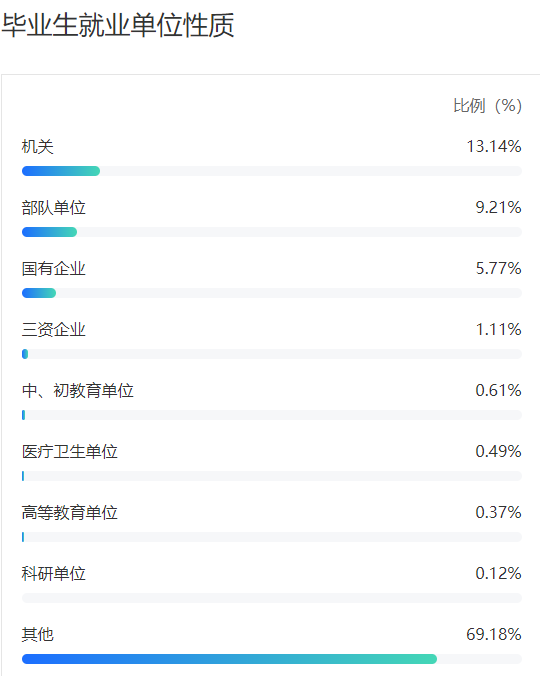 政法大学中国有几所_政法大学中国政法大学_中国政法大学