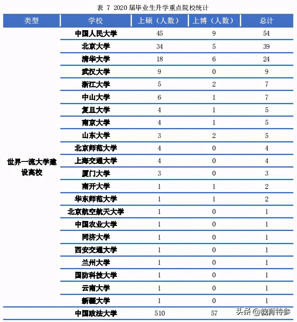 政法大学中国录取分数线_政法大学中国政法大学_中国政法大学