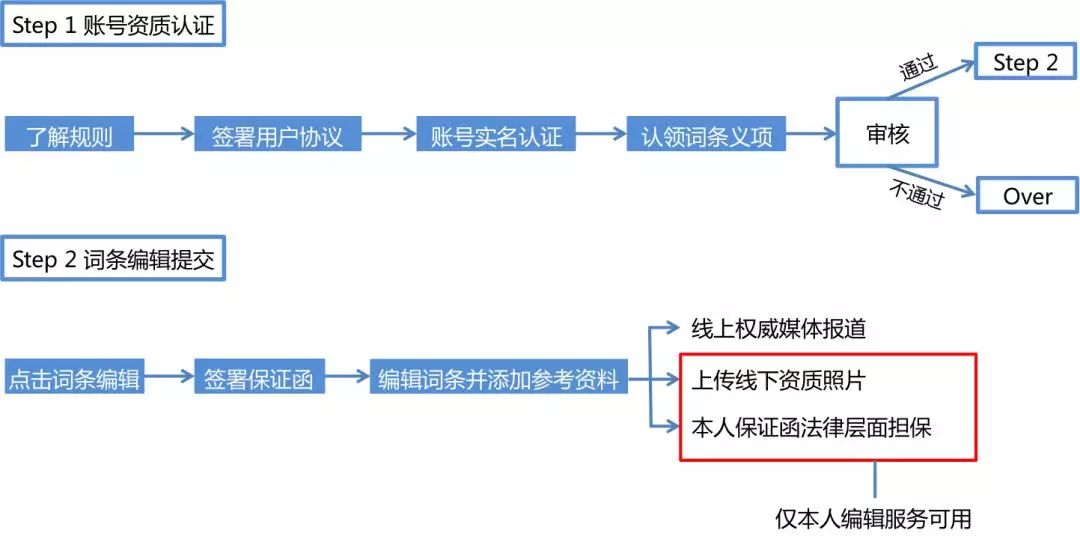 百度百科词条编辑_百度百科_百科百度百科官网