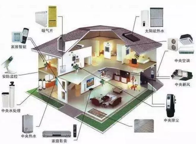 小爱同学家居智能控制_智能家居控制_家居智能控制系统全屋