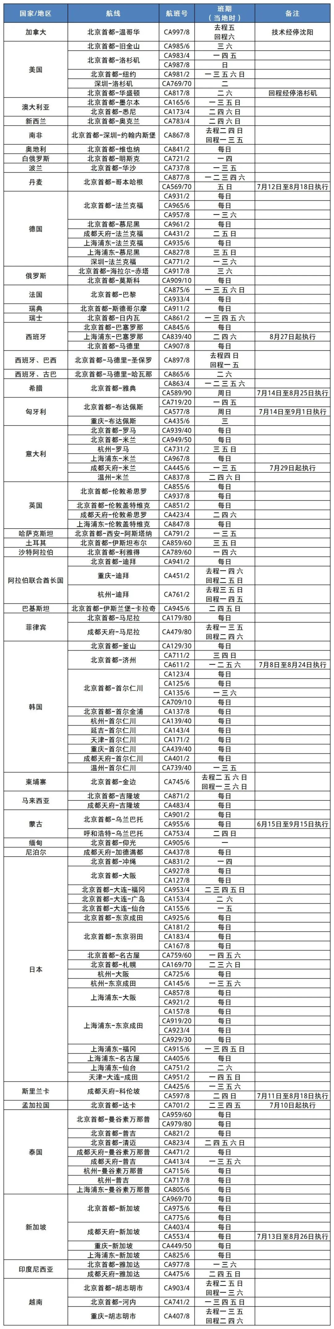 航班查询实时飞行跟踪_航班查询_航班查询时刻表