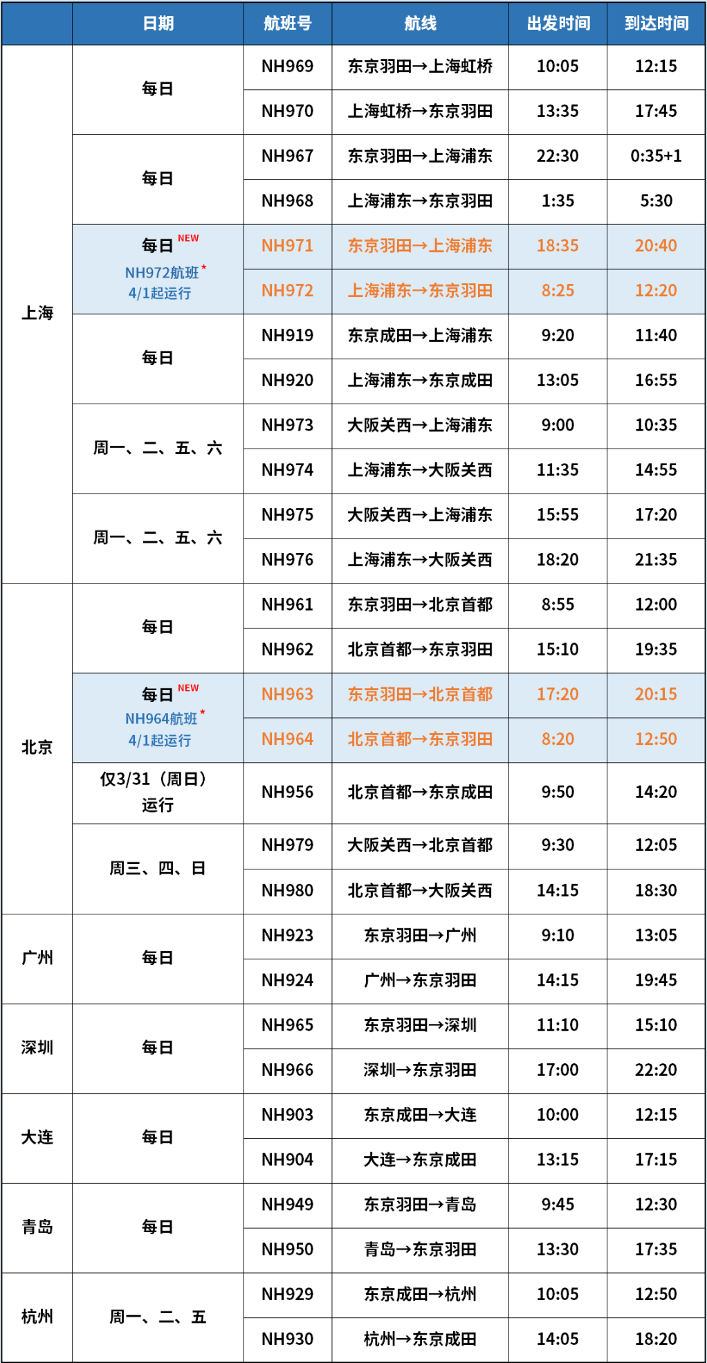 航班查询实时飞行跟踪_航班查询_航班查询时刻表