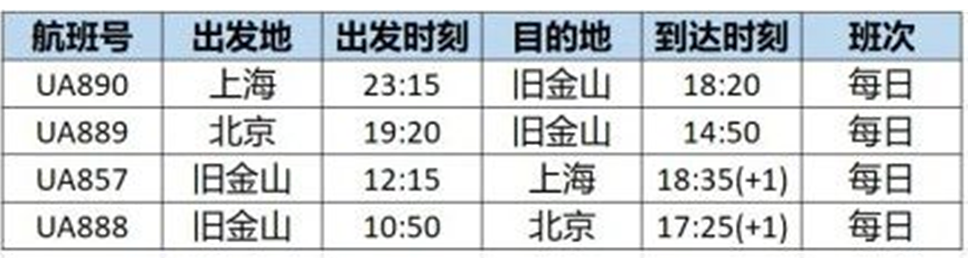 航班查询时刻表_航班查询实时飞行跟踪_航班查询