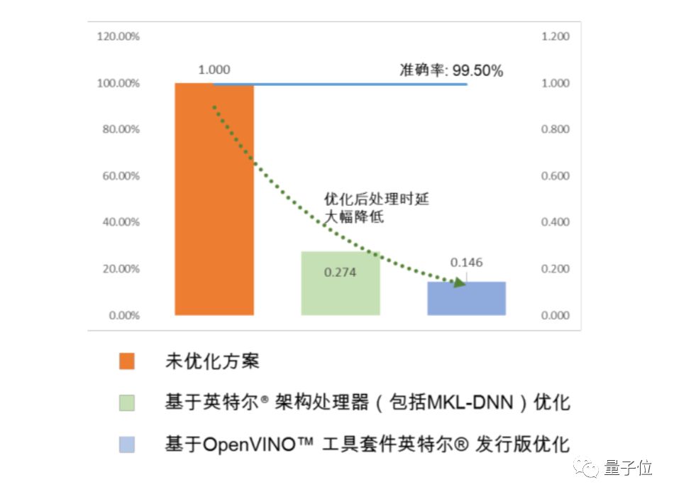 诊断人工医疗智能技术_人工智能医疗诊断_医疗人工智能