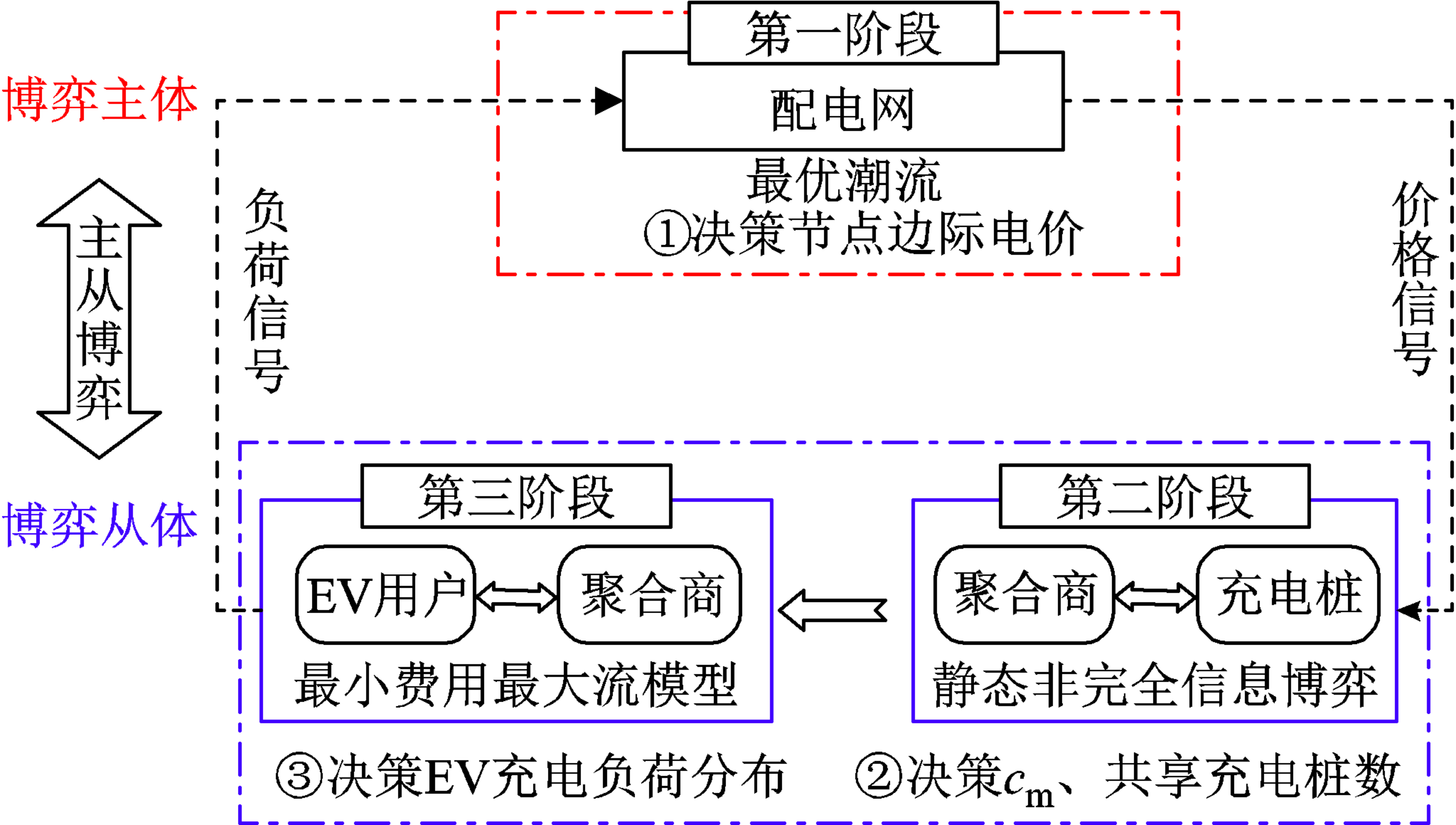 电动共享汽车怎么收费_电动共享汽车服务平台_电动汽车共享服务