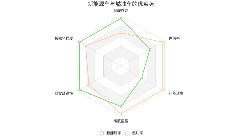 能源车新车型车标_能源车新电池_新能源车