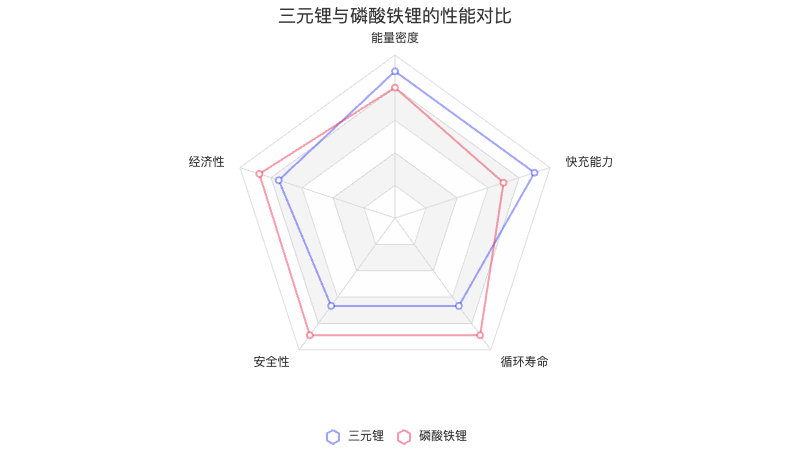 能源车新电池_能源车新车型车标_新能源车