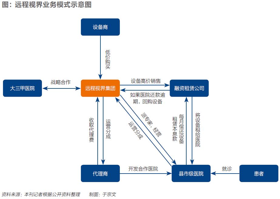 远程医疗信息系统建设技术指南_远程医疗服务质量保障制度_远程医疗