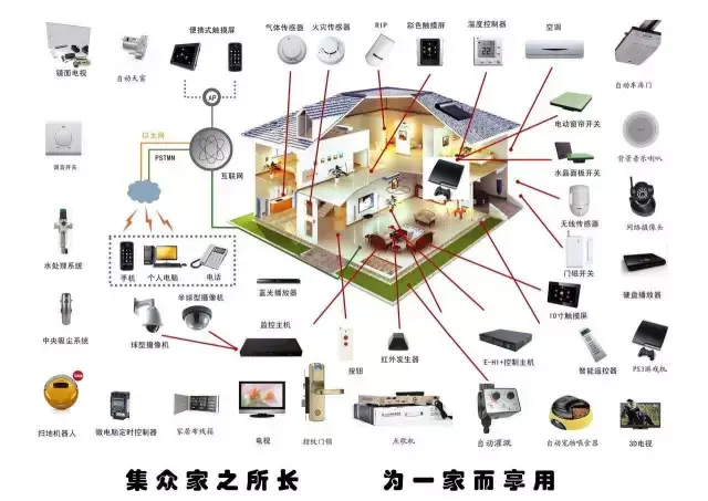 家居智能控制系统哪个品牌好_家居智能控制系统全屋_智能家居控制