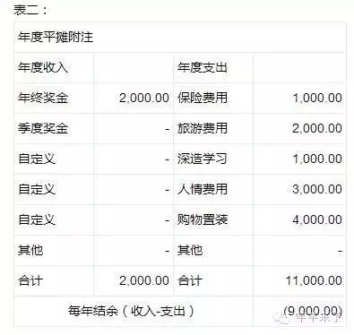 大学生毕业理财规划书_理财规划书_个人理财规划书