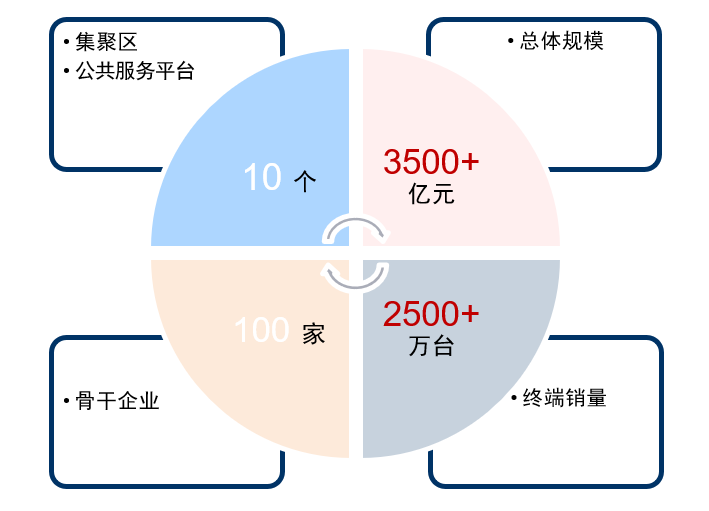 虚拟地产未来价值_虚拟房地产投资怎么玩_虚拟现实房地产投资