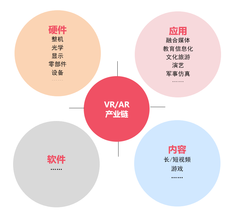 虚拟房地产投资怎么玩_虚拟现实房地产投资_虚拟地产未来价值