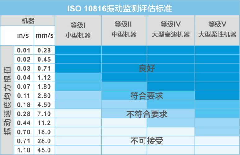 健康监测仪器_健康监测装置_健康监测设备