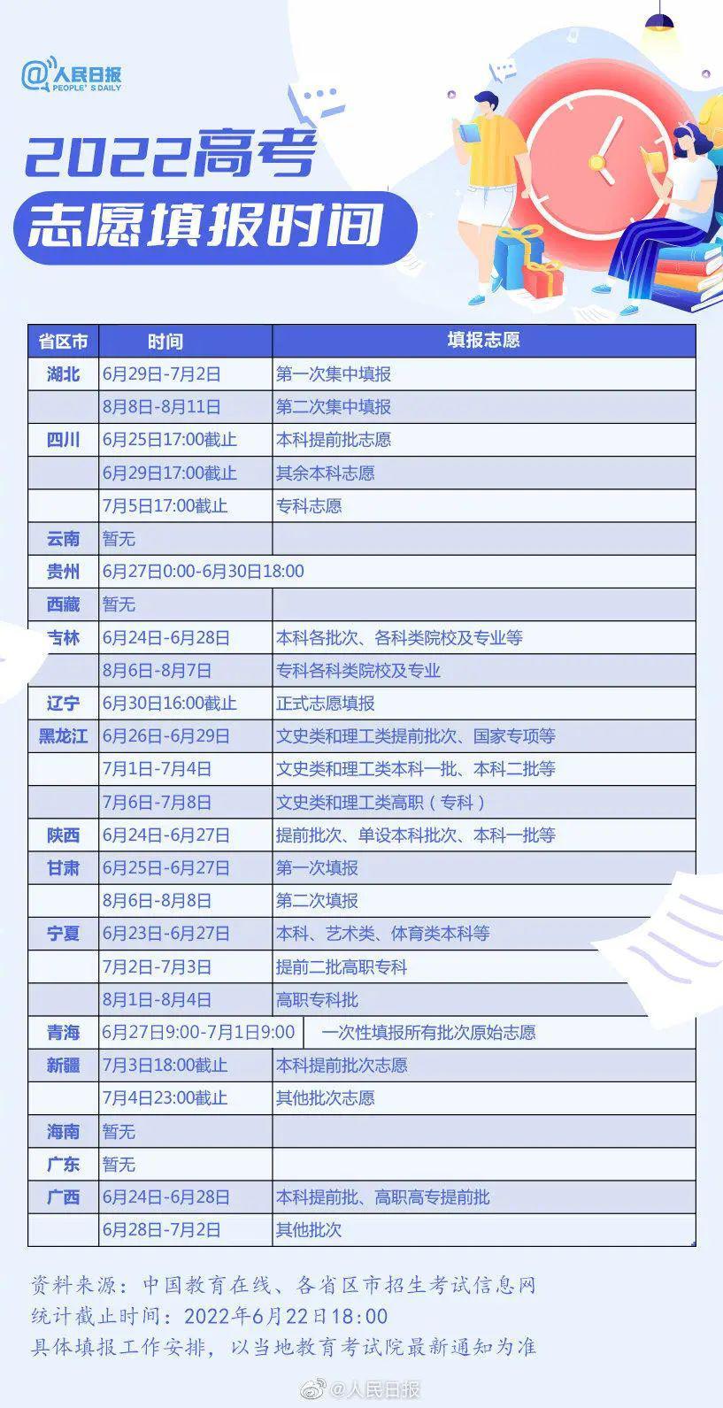 志愿高考填报模拟_志愿高考填报系统_高考志愿