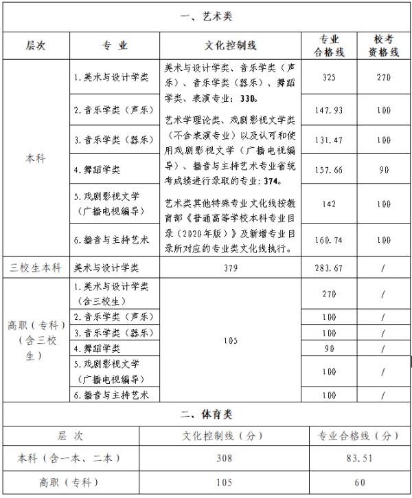 志愿高考填报系统官网_高考志愿_志愿高考填报模拟