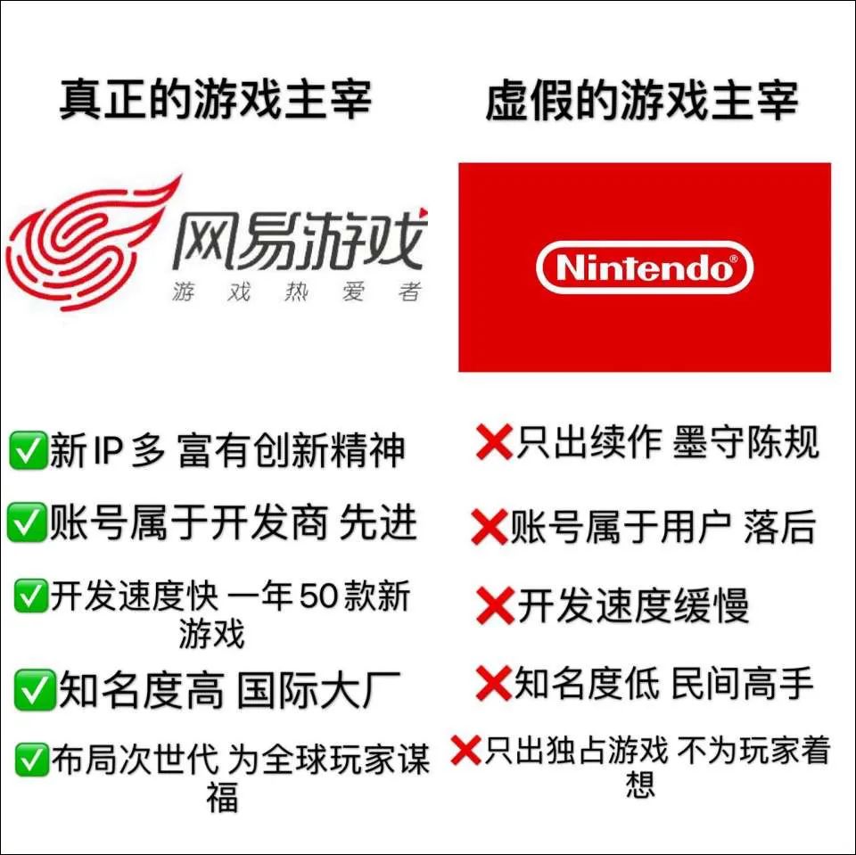 更新游戏费流量吗_游戏更新_更新游戏软件