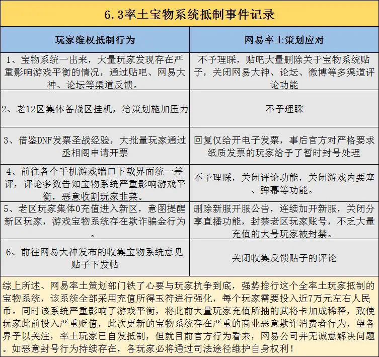 游戏更新_更新游戏软件_更新游戏费流量吗