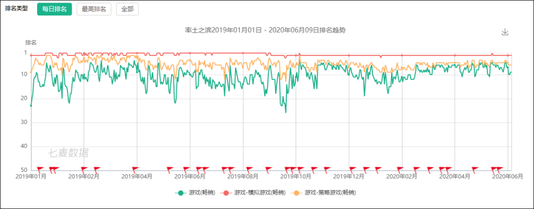 更新游戏费流量吗_更新游戏软件_游戏更新