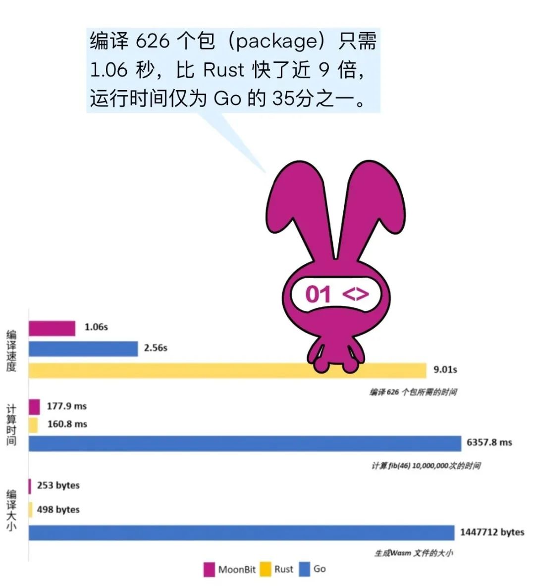 编程语言_编程语言c++和python_编程语言排名