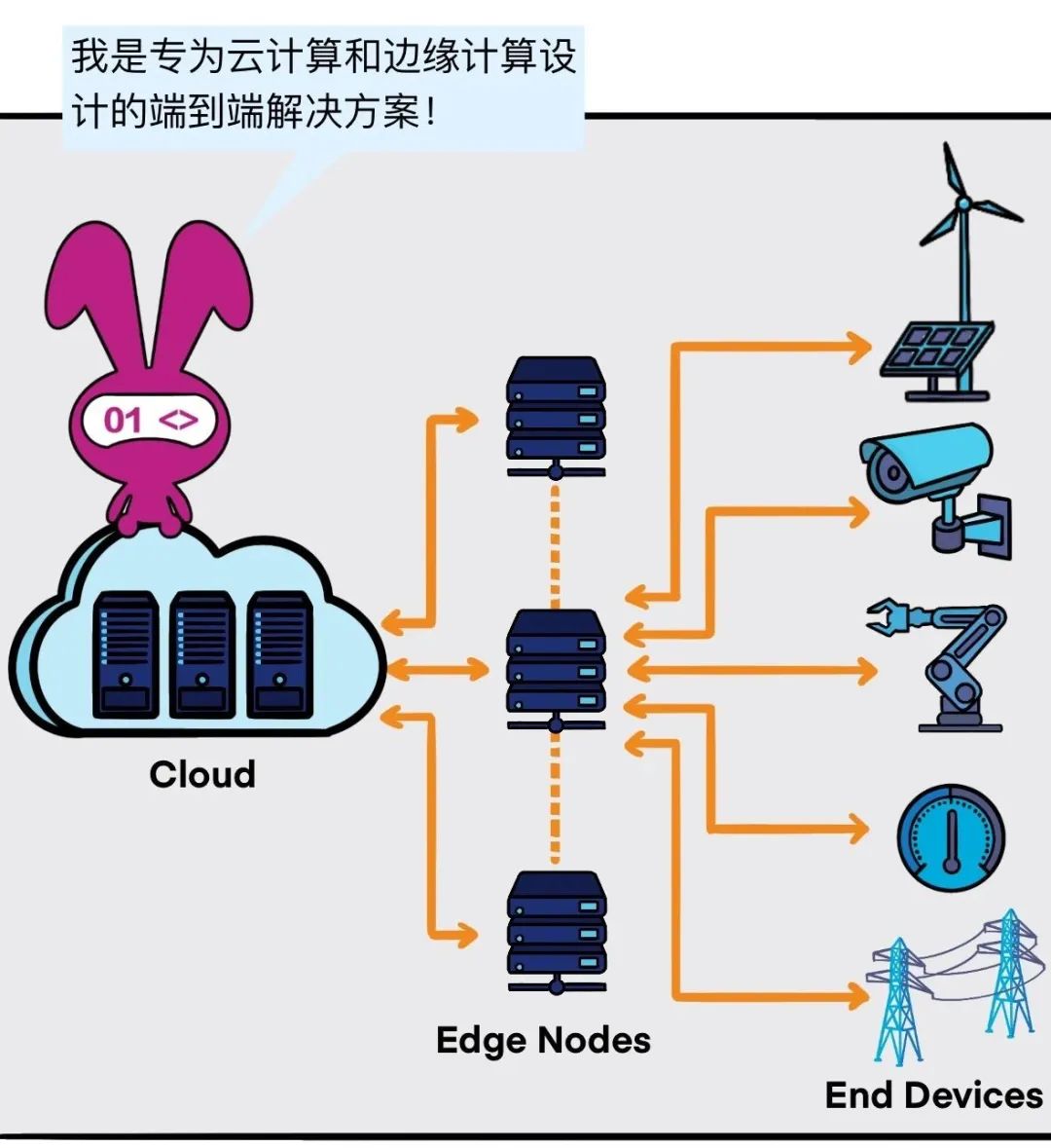 编程语言c++和python_编程语言_编程语言排名