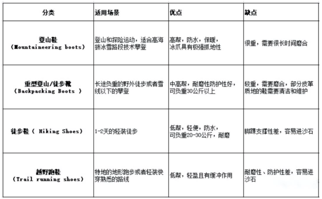 户外装备清单_户外装备_户外装备用品大全