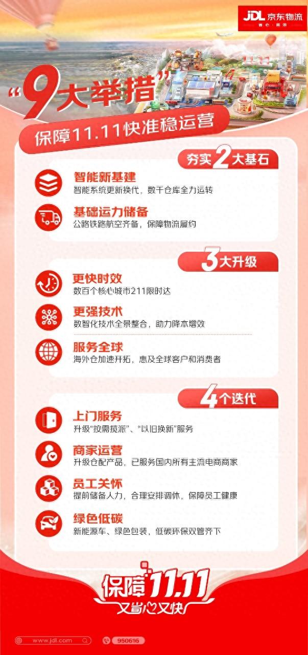 运输智能化是什么_智能运输优化_什么是智能化运输管理