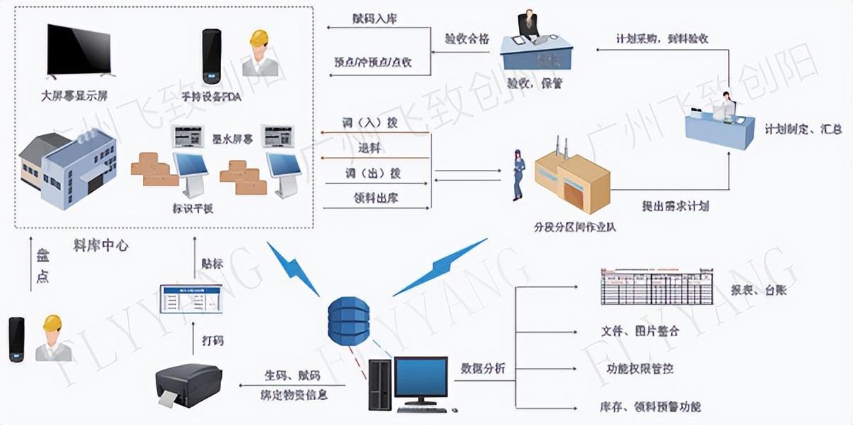 智能仓库管理_仓库智能管理方案_仓库智能管理员证书有什么用