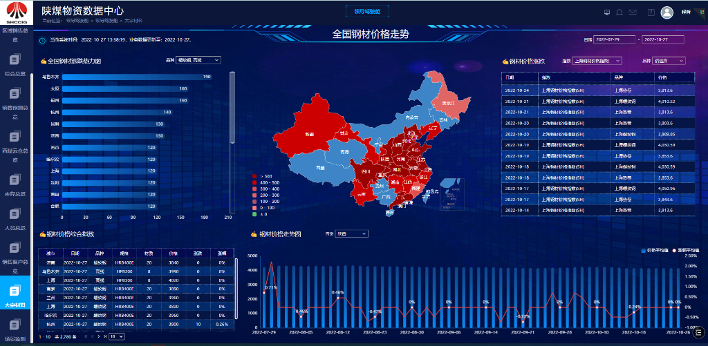 物流自动跟踪技术有哪些_智能物流跟踪_物流跟踪软件有哪些