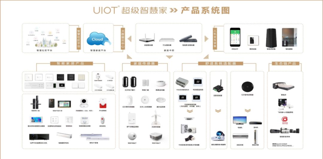 智能摄像头安全吗_智能家居安全摄像头_摄像家居智能头安全性高吗