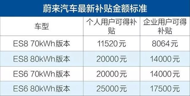 新能源补贴_新能源补贴政策什么意思_能源补贴是什么