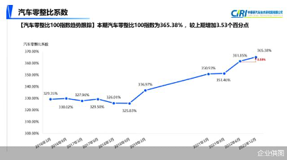 车辆保养套餐_套餐保养汽车多少钱_汽车保养套餐