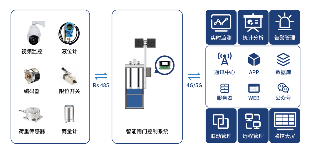 智能资源管理水平测试_智能水资源管理_智能水务管理是学什么的