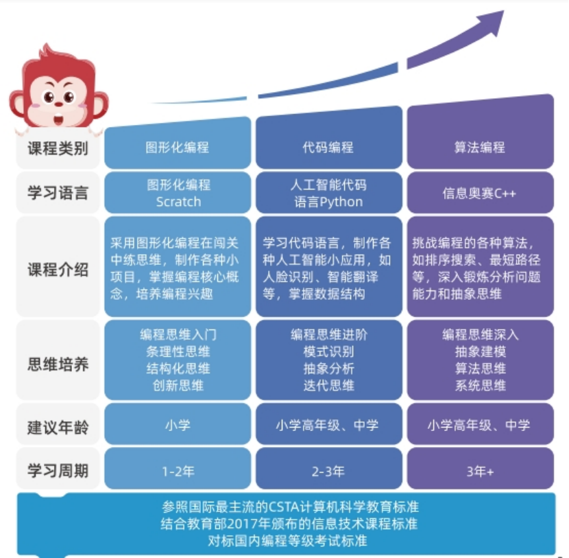 现在学编程还有用吗_编程学习_计算机编程零基础从哪学起