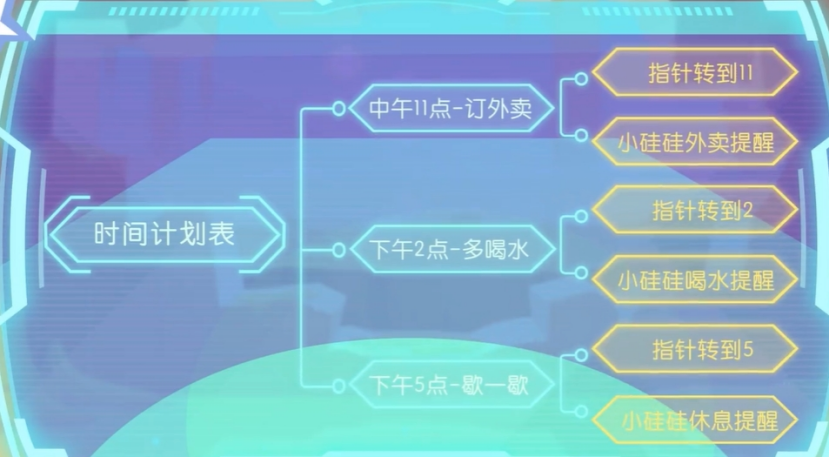 编程学习_现在学编程还有用吗_计算机编程零基础从哪学起