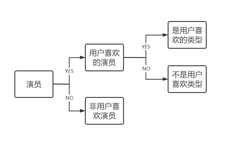 智能推荐系统的特点包括多选题_智能推荐系统算法_智能推荐系统