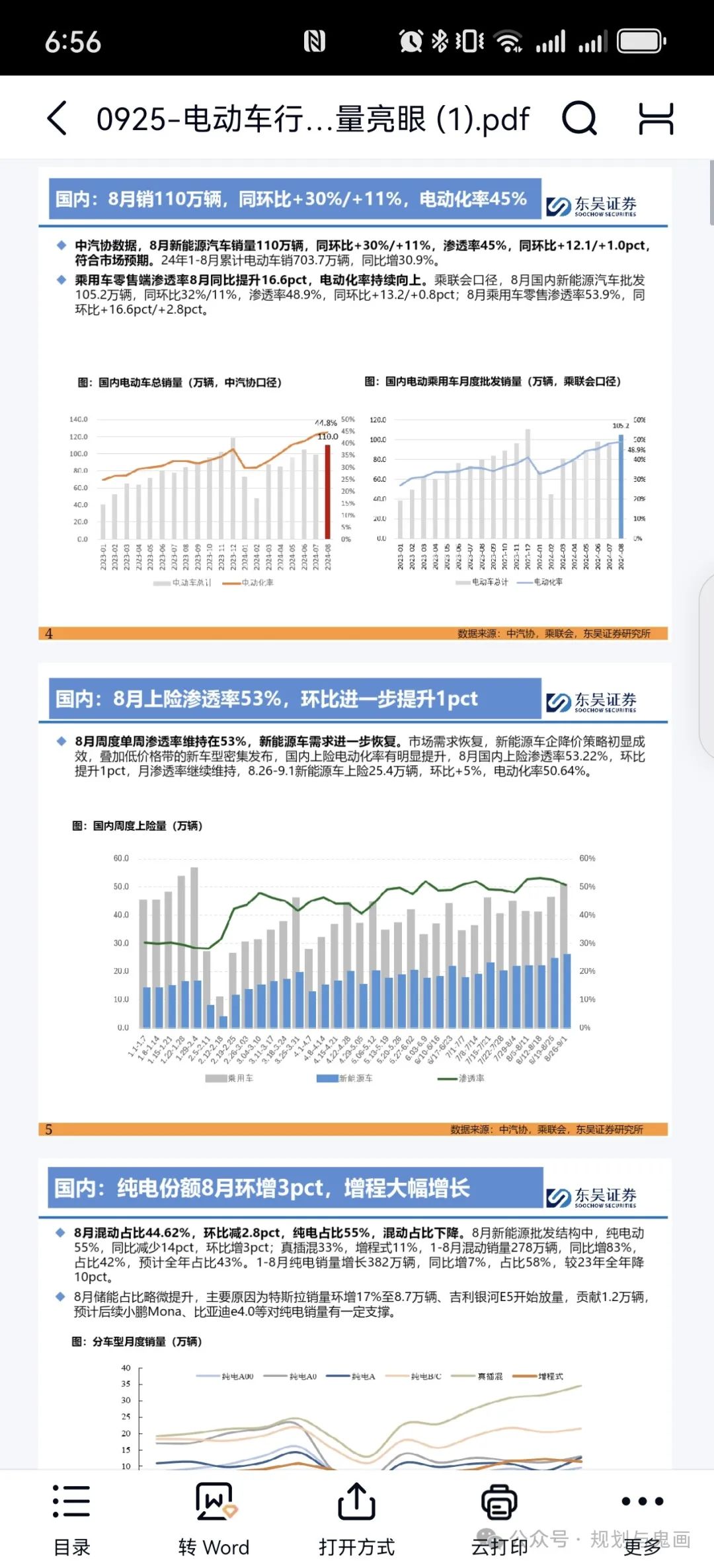 电动汽车分析市场调研_电动汽车市场分析_电动汽车分析市场前景