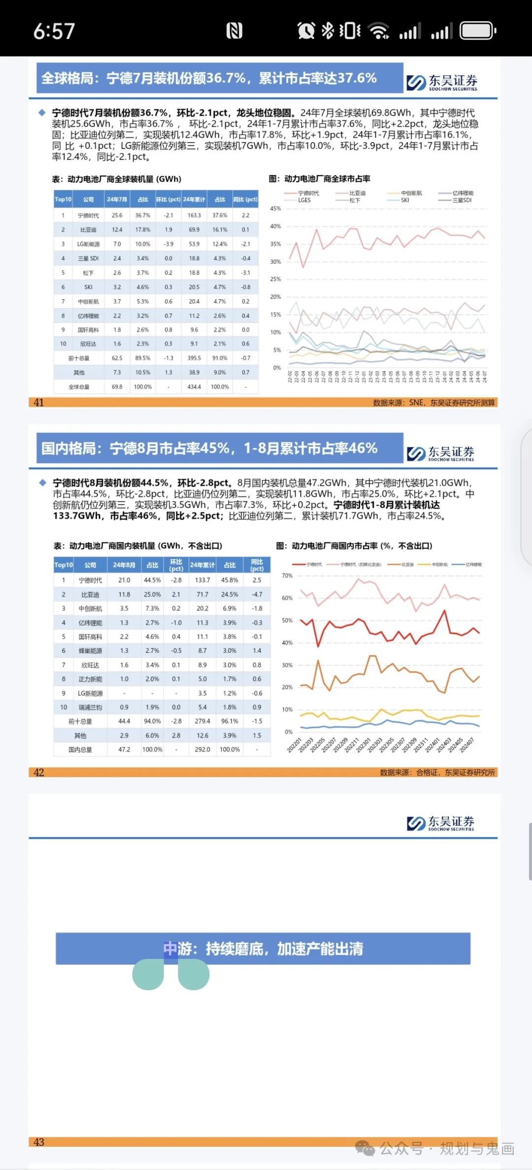 电动汽车市场分析_电动汽车分析市场前景_电动汽车分析市场调研