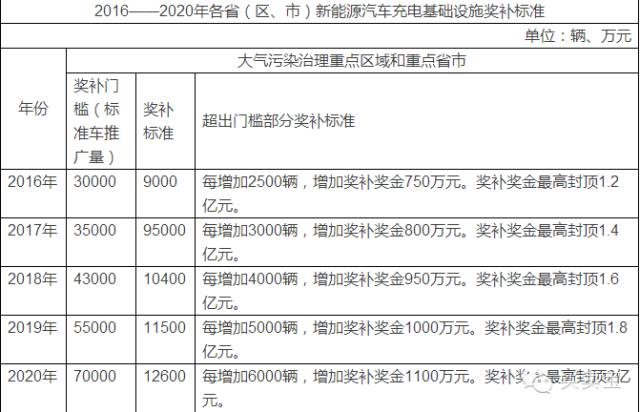 电动汽车市场分析_电动汽车市场分析报告_电动汽车的市场分析