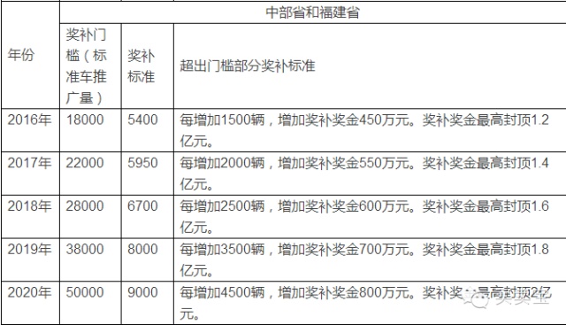 电动汽车市场分析报告_电动汽车的市场分析_电动汽车市场分析