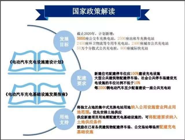 电动汽车市场分析_电动汽车的市场分析_电动汽车市场分析报告