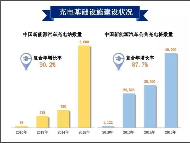 电动汽车的市场分析_电动汽车市场分析报告_电动汽车市场分析