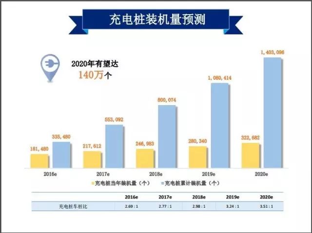 电动汽车市场分析_电动汽车市场分析报告_电动汽车的市场分析