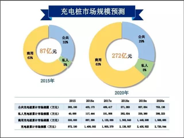 电动汽车的市场分析_电动汽车市场分析_电动汽车市场分析报告