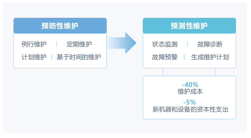 智能售后服务_售后智能服务包括_售后智能服务有哪些