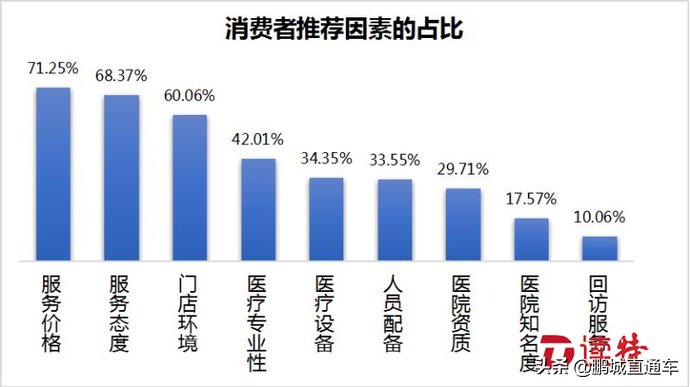 宠物医院推荐_宠物医院推荐的狗粮可以吗_合肥宠物医院推荐