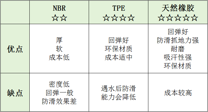 瑜伽垫推荐尺寸_瑜伽垫推荐_瑜伽垫推荐厚度