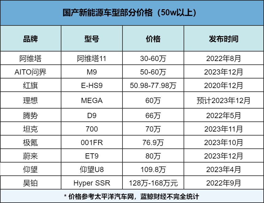 能源汽车新闻最新消息_新能源汽车_新的能源汽车