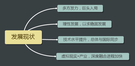 虚拟室内设计软件_虚拟现实室内设计工具_虚拟室内现实工具设计方案