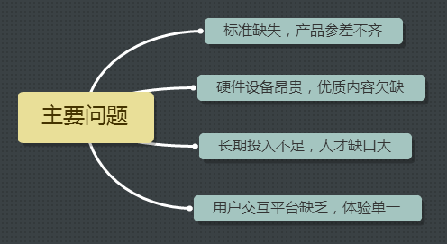 虚拟现实室内设计工具_虚拟室内设计软件_虚拟室内现实工具设计方案