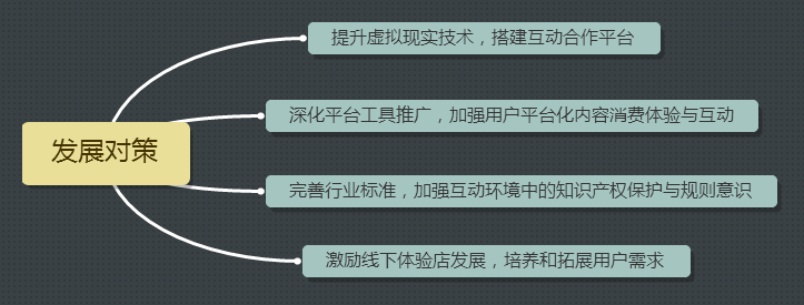 虚拟室内设计软件_虚拟室内现实工具设计方案_虚拟现实室内设计工具